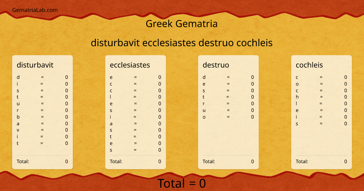 disturbavit ecclesiastes destruo cochleis in greek Gematria